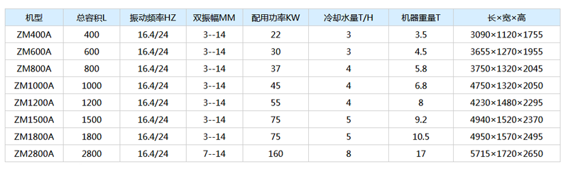 適用范圍 本機是一種高效、節(jié)能型超細粉碎設(shè)備，廣泛應(yīng)用于耐火材料、磁性材料、建材、陶瓷、化工原料 及金屬、非金屬礦物的粉碎工程，可采用干法或濕法以適當?shù)南到y(tǒng)實現(xiàn)全流程或局部的自動化超細粉碎。其工藝性、可靠性、經(jīng)濟性均已被各行業(yè)所確認和采用。  用途 1、〈10m/m的各種物料的連續(xù)粉碎作業(yè)一次粉碎粒度可達320目或平均粒度3~5m,并能同時完成多種物料的超精混合或改性工藝流程。 2、采用循環(huán)作業(yè)方式可實現(xiàn)超微加工，平均粒徑可達1~2M。 3、〈10~15mm物料的制砂工程。  特點 1、高效、節(jié)能、單位產(chǎn)量能耗同類設(shè)備低20%-60%。 2、作業(yè)流程簡單，適用于自動生產(chǎn)流程的控制和切入。 3、工藝性能穩(wěn)定、運行可靠性高。  技術(shù)參數(shù)